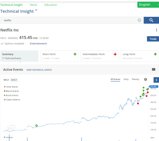 Validate Investment Ideas 1